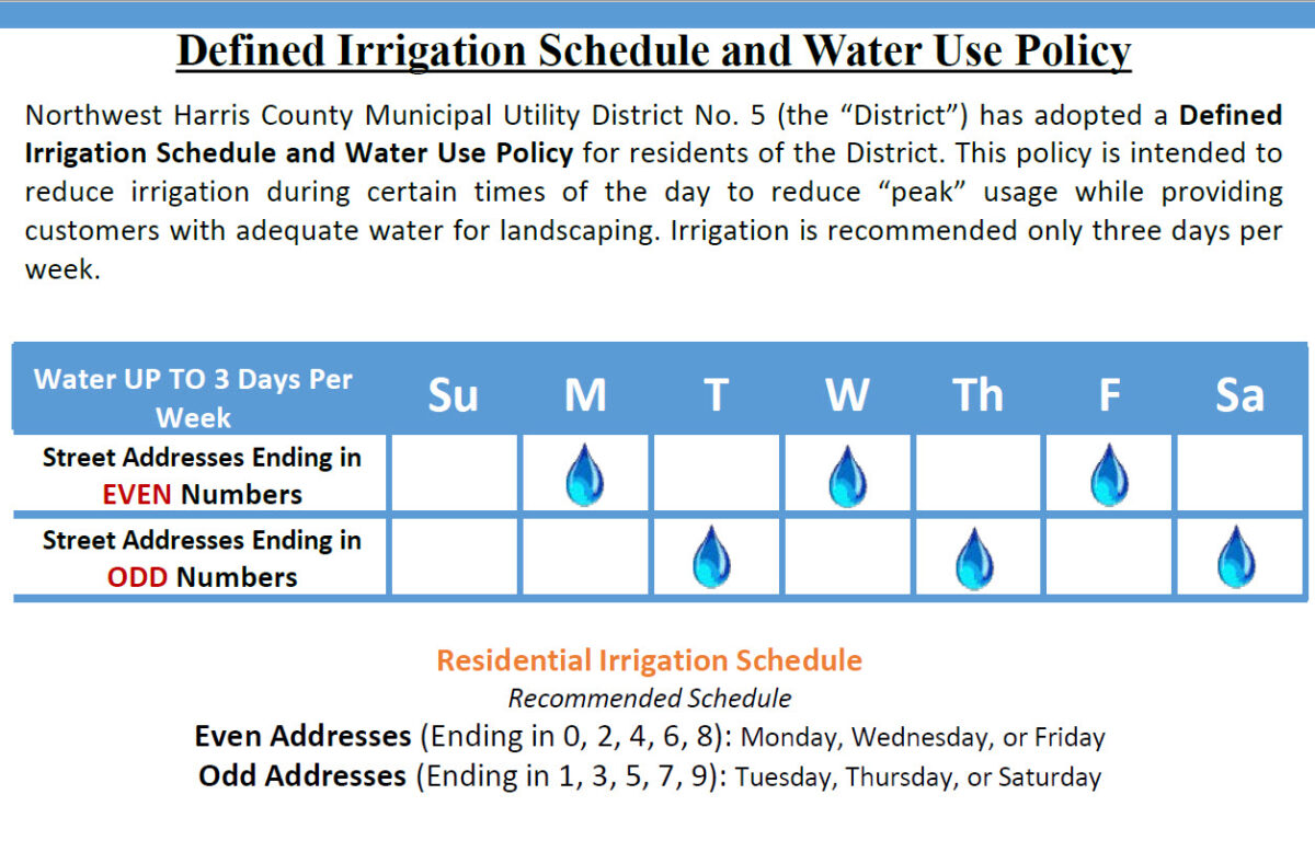 Voluntary Water Restrictions Northwest Harris County Municipal